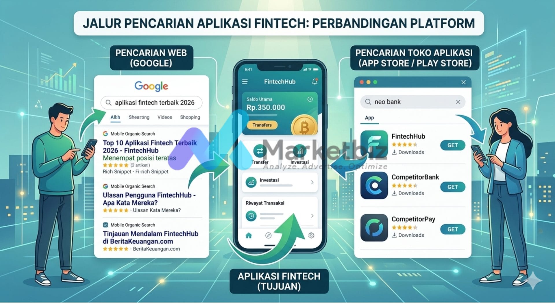 Konsep optimasi pencarian untuk aplikasi fintech melalui Google dan App Store